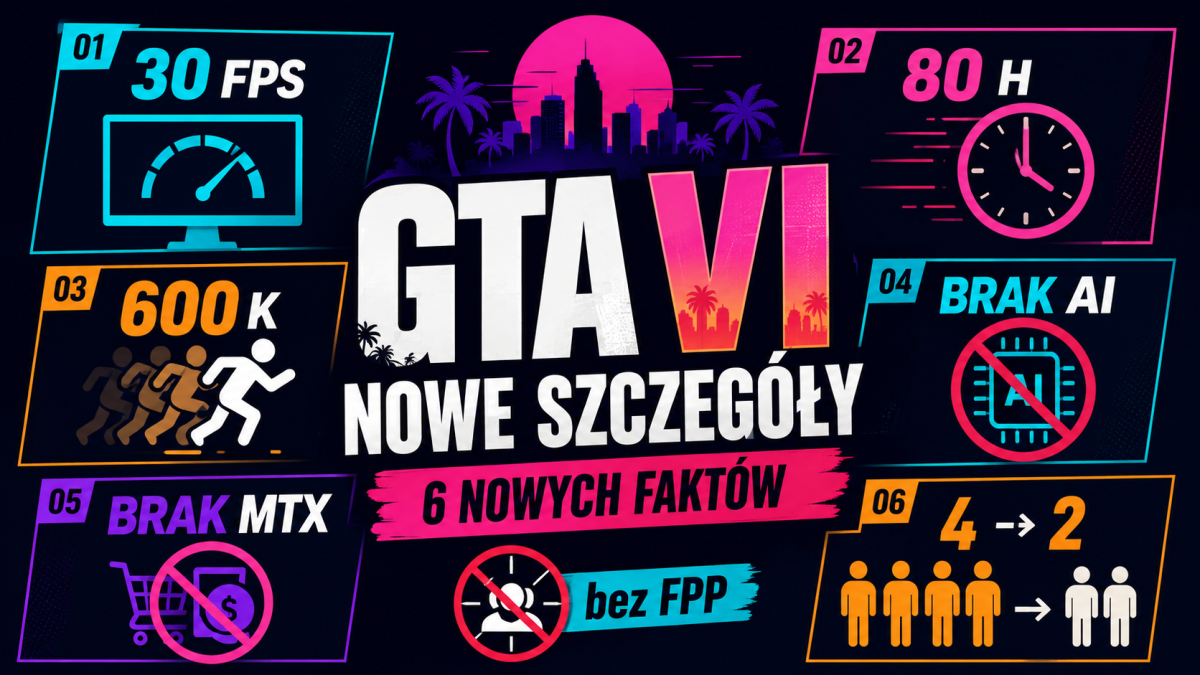 GTA VI: 30 FPS, około 80 godzin i ponad 600 tys. animacji. Rockstar ujawnia kolejne szczegóły